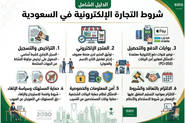 شروط التجارة الإلكترونية في السعودية