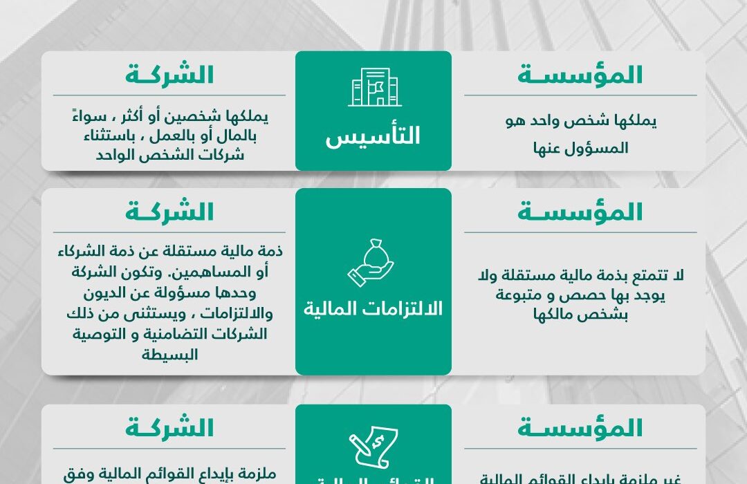 الفرق بين المؤسسات الفردية والشركات