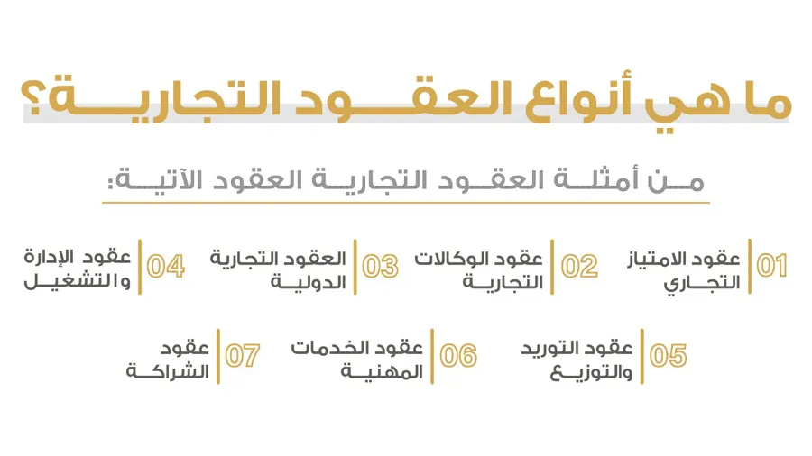 صياغة بنود عقود المقاولات والتوريد