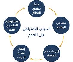 لائحة استئناف حكم جزائي بالسعودية