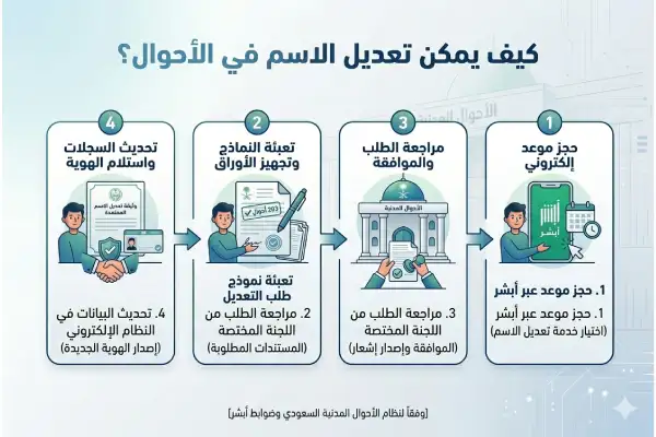 كيف يمكن تعديل الاسم في الأحوال