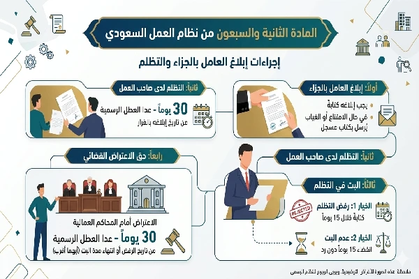 شرح المادة 72 من نظام العمل السعودي