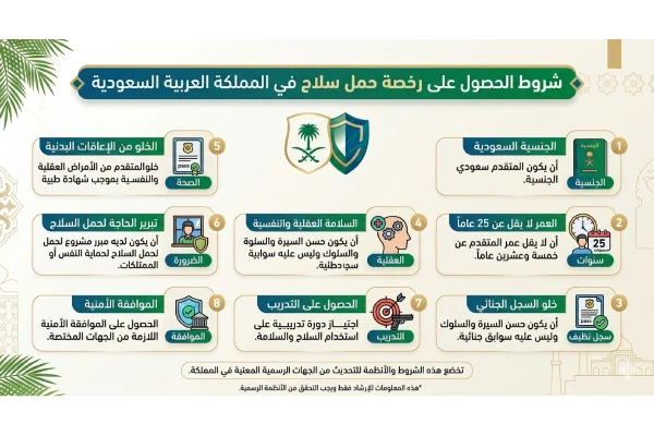  شروط استخراج رخصة سلاح