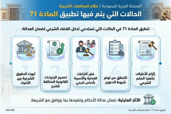 الحالات التي يتم فيها تطبيق المادة 71