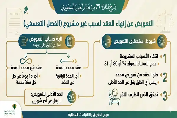 المادة 77 من نظام العمل السعودي