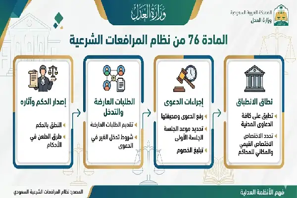  المادة ٧٦ من نظام المرافعات الشرعية السعودي