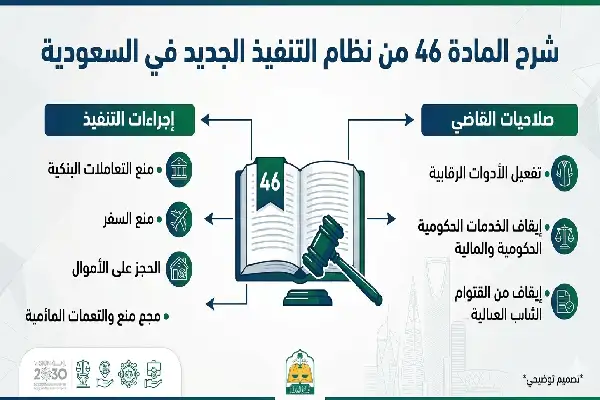 شرح المادة 46 من نظام التنفيذ