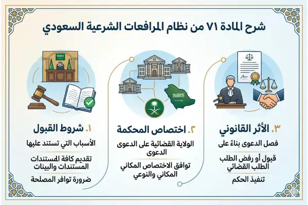 شرح المادة 71 من قانون المرافعات