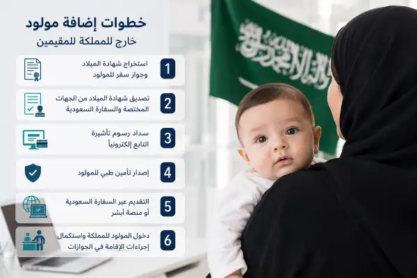 خطوات إضافة مولود خارج المملكة للمقيمين