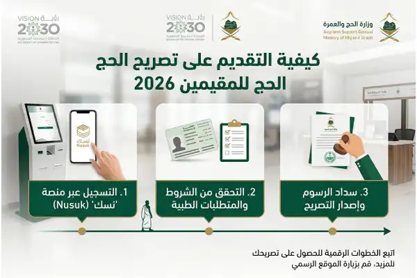 التقديم على تصريح الحج للمقيمين